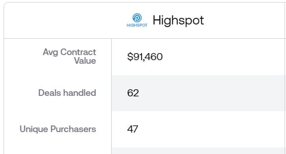 vendr insights on deals they managed for highspot