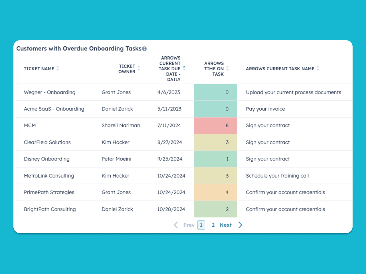 how do arrows onboarding plans work