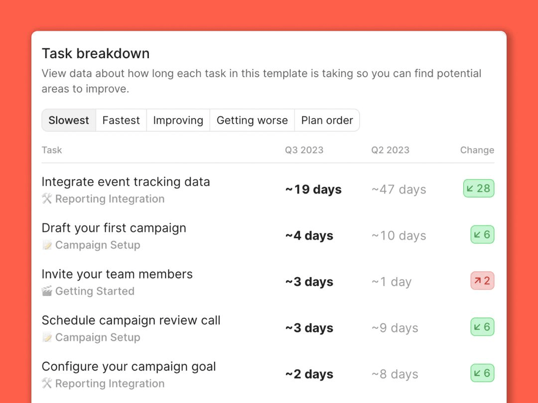 arrows task breakdown