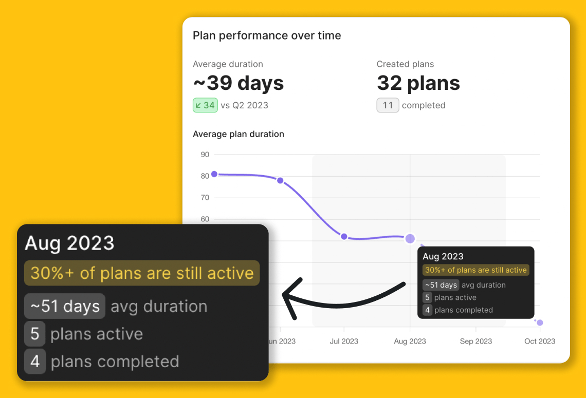 arrows onboarding insights